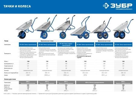Строительная двухколесная тачка ЗУБР ПТ-500 110 л 260 кг П-образная ручка по цене 7 960 руб. купить в Воронеже.