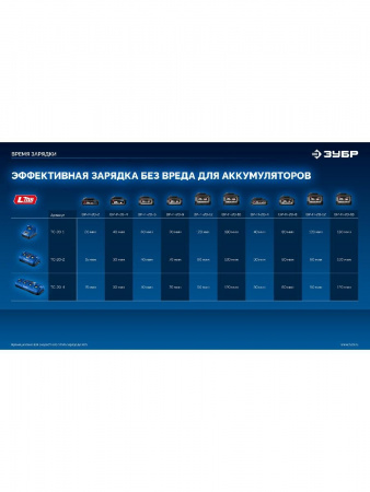 ЗУБР Turbo CHARGE, 20 В, 1 порт, 1 х 6 А, зарядное устройство для LMS АКБ, ПРОФЕССИОНАЛ (TC-20-1) по цене 4 180 руб. купить в Воронеже.