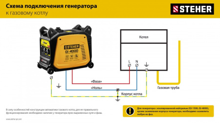 STEHER 3500 Вт, инверторный генератор (GI-4000) по цене 73 990 руб. купить в Воронеже.