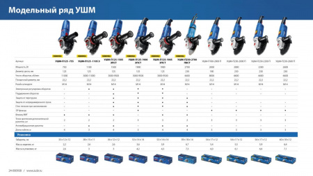 ЗУБР Компакт, 750 Вт, d125 мм, УШМ, фланец ″МИГ″, Профессионал (УШМ-П125-755) по цене 4 990 руб. купить в Воронеже.