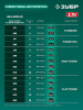 ЗУБР 20 В, 200 мм, 1 АКБ LMS (2 Ач), ножницы-кусторез аккумуляторные (НКА-2020-21) по цене 8 790 руб. купить в Воронеже.