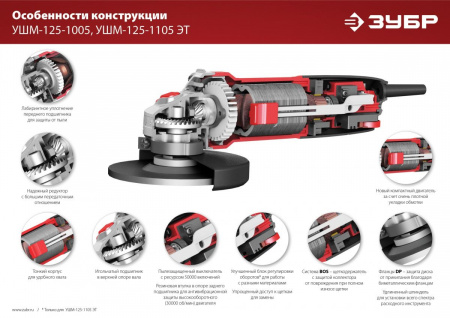 ЗУБР 1100 Вт, d125 мм, УШМ, регулировка оборотов (УШМ-125-1105 ЭТ) по цене 5 140 руб. купить в Воронеже.