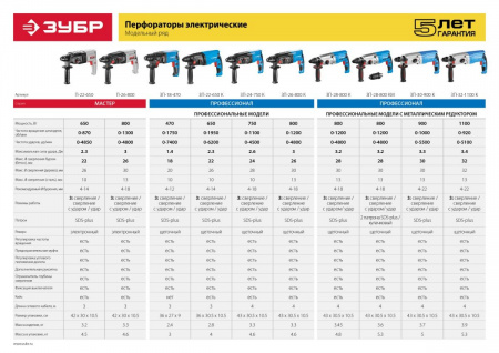ЗУБР 30 мм, 900 Вт, перфоратор SDS Plus, Профессионал (ЗП-30-900 К) по цене 10 170 руб. купить в Воронеже.