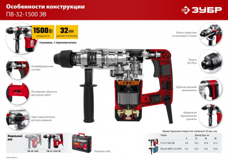 ЗУБР 32 мм, 1500 Вт, перфоратор SDS Plus, АВТ (ПВ-32-1500 ЭВ) по цене 11 940 руб. купить в Воронеже.