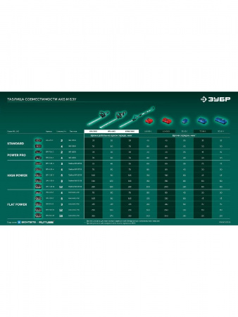 ЗУБР 20 В, 510 мм, без АКБ (LMS), кусторез аккумуляторный (КРА-2051) по цене 5 490 руб. купить в Воронеже.