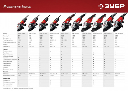 ЗУБР 1000 Вт, d125 мм, УШМ (УШМ-125-1005) по цене 4 260 руб. купить в Воронеже.