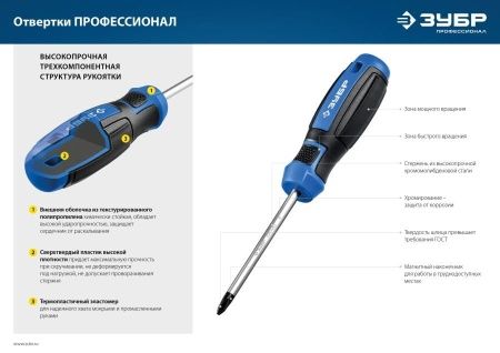ЗУБР Профессионал-28 набор отверток 28 шт по цене 2 140 руб. купить в Воронеже.