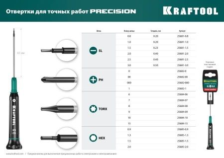 Precision отвертка для точных работ SL 1.5, KRAFTOOL по цене 376 руб. купить в Воронеже.