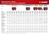 ЗУБР 2200 Вт, бензиновый генератор (СБ-2200) по цене 26 430 руб. купить в Воронеже.