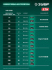 ЗУБР 20 В, 510 мм, без АКБ (LMS), кусторез аккумуляторный (КРА-2051) по цене 5 490 руб. купить в Воронеже.