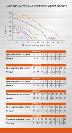 Фонтанный насос Sturm! WP9755FD по цене  купить в Воронеже.