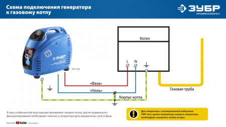 ЗУБР 3500 Вт, инверторный генератор, Профессионал (ЗИГ-3500) по цене 80 100 руб. купить в Воронеже.