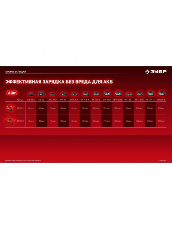 ЗУБР 20 В, 1 порт, 1 х 3 А, зарядное устройство для LMS АКБ (БЗУ-20-1) по цене 2 590 руб. купить в Воронеже.