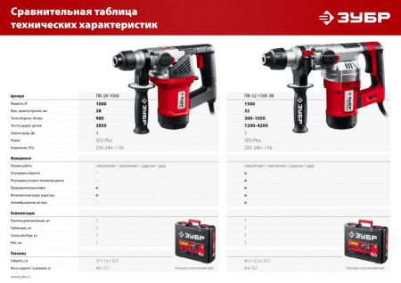 ЗУБР 28 мм, 1000 Вт, перфоратор SDS Plus (ПВ-28-1000) по цене 9 990 руб. купить в Воронеже.