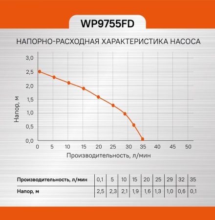 Фонтанный насос Sturm! WP9755FD по цене  купить в Воронеже.