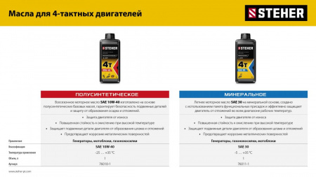 STEHER 3500 Вт, инверторный генератор (GI-4000) по цене 73 990 руб. купить в Воронеже.