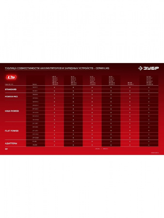 ЗУБР 20 В, 1 порт, 1 х 3 А, зарядное устройство для LMS АКБ (БЗУ-20-1) по цене 2 590 руб. купить в Воронеже.