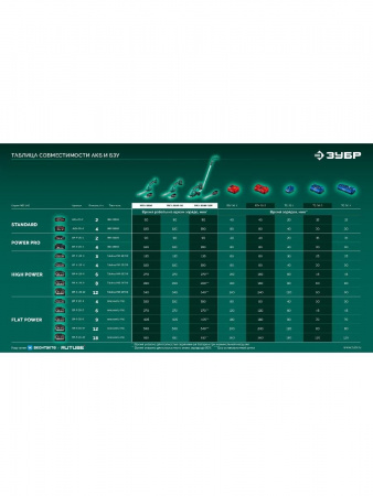 ЗУБР 20 В, 200 мм, без АКБ (LMS), ножницы-кусторез аккумуляторные (НКА-2020) по цене 3 390 руб. купить в Воронеже.