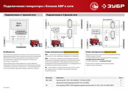 ЗУБР 1200 Вт, бензиновый генератор (СБ-1200) по цене 18 450 руб. купить в Воронеже.