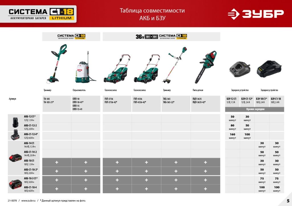 Таблица совместимости аккумуляторной системы ЗУБР С1-18 садовая техника