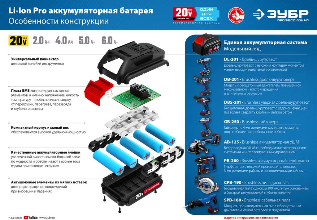 Аккумуляторная система ЗУБР Т7 20V MAX Lithium PRO особенности конструкции