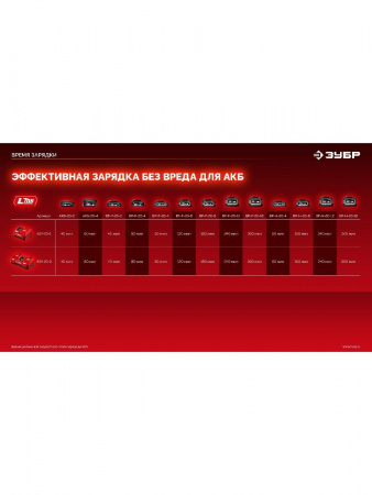 ЗУБР 20 В, 500 Н·м, без АКБ (LMS), бесщеточный ударный гайковерт (ГБУ-500) по цене 5 990 руб. купить в Воронеже.