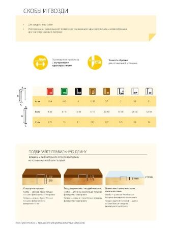 RAPID тип 300, 30 мм, 5000 шт, закаленные супертвердые гвозди (40014273) по цене 1 350 руб. купить в Воронеже.