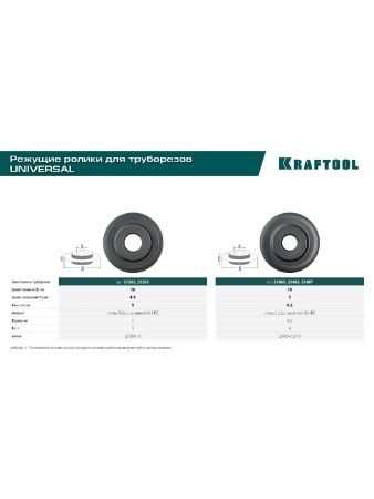 KRAFTOOL режущий ролик для трубореза Universal-30, Universal-40, Universal-76 (арт. 23382, 23383, 2387) (23489-6.2-19) по цене 620 руб. купить в Воронеже.
