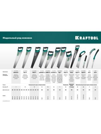 KRAFTOOL Alligator Gips 7, 550 мм, ножовка для гипса (15210) по цене 1 890 руб. купить в Воронеже.