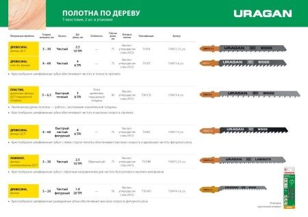Полотна URAGAN, T244D, HCS, по дереву, фанере, ДСП, быстрый фигурный рез, T-хвост, шаг 4мм, 100/75мм, 2шт по цене 84 руб. купить в Воронеже.