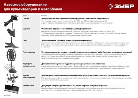 ЗУБР Л-1, 1000 мм, лопата-отвал для мотоблоков, поворотная по цене 6 650 руб. купить в Воронеже.