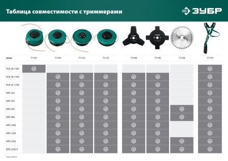 Универсальный ремень для триммеров ЗУБР по цене 1 600 руб. купить в Воронеже. Универсальный ремень для триммеров ЗУБР по цене 1 600 руб. купить в Воронеже.