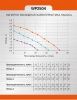 Насос циркуляционный Sturm! WP2504 по цене 2 790 руб. купить в Воронеже.