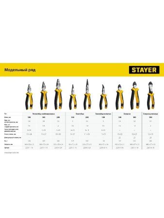 STAYER Hercules, 160 мм, комбинированные плоскогубцы (2203-1-16) по цене 660 руб. купить в Воронеже.