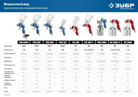 Краскопульт пневматический ЗУБР MS 200N с нижним бачком 1.3мм по цене 1 660 руб. купить в Воронеже. Краскопульт пневматический ЗУБР MS 200N с нижним бачком 1.3мм по цене 1 660 руб. купить в Воронеже.