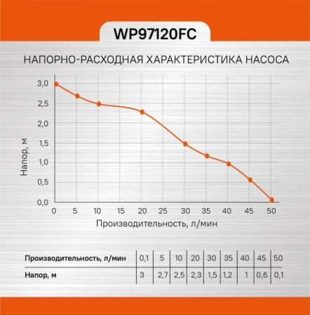 Фонтанный насос Sturm! WP97120FC по цене 5 490 руб. купить в Воронеже.
