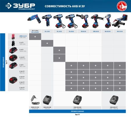 S-12 T7 Аккумуляторная батарея 12 В, Li-Ion PRO, 1.5 Ач, ЗУБР Профессионал по цене  купить в Воронеже. S-12 T7 Аккумуляторная батарея 12 В, Li-Ion PRO, 1.5 Ач, ЗУБР Профессионал по цене  купить в Воронеже.