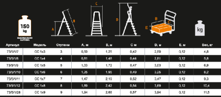 Стремянка стальная ВИХРЬ СС 1х3 по цене 2 065 руб. купить в Воронеже. Стремянка стальная ВИХРЬ СС 1х3 по цене 2 065 руб. купить в Воронеже.