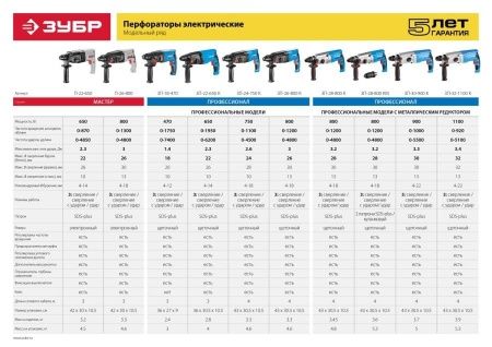 ЗУБР 1100 Вт, 32 мм, перфоратор SDS Plus, серия Профессионал по цене 10 520 руб. купить в Воронеже. ЗУБР 1100 Вт, 32 мм, перфоратор SDS Plus, серия Профессионал по цене 10 520 руб. купить в Воронеже.