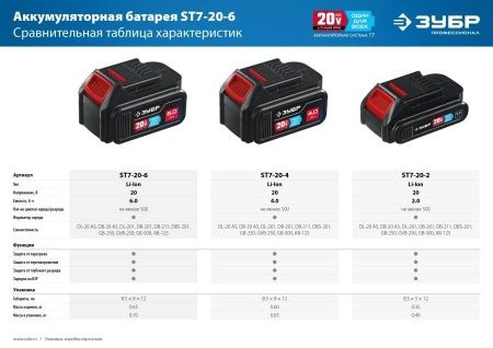 ЗУБР T7, 20 В, 6.0 А·ч, аккумуляторная батарея, Профессионал (ST7-20-6) по цене 9 560 руб. купить в Воронеже.