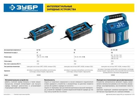 ЗУБР ЗУ-120 зарядное устройство: 6/12 В, 4А. по цене 4 350 руб. купить в Воронеже.