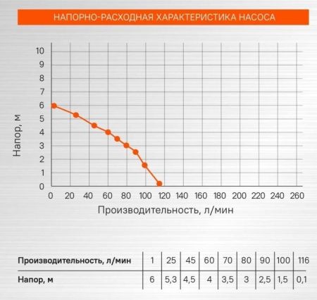 Насос погружной дренажный Sturm! WP97035P по цене 3 190 руб. купить в Воронеже.