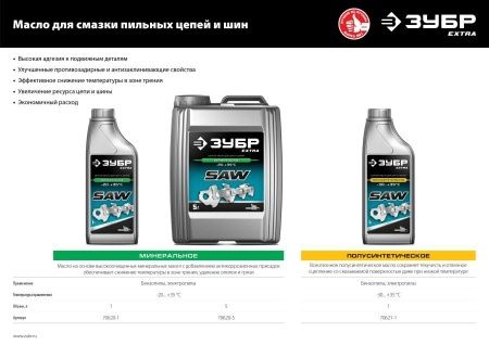 ЗУБР EXTRA цепное полусинтетическое масло для бензо и электропил, 1 л по цене  купить в Воронеже.