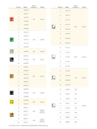 RAPID тип 300, 30 мм, 5000 шт, закаленные супертвердые гвозди (40014273) по цене 1 350 руб. купить в Воронеже.