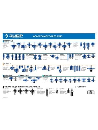 ЗУБР 10 x 8 мм, радиус 5 мм, фреза пазовая фасонная №4, Профессионал (28743-10-8) по цене 273 руб. купить в Воронеже.
