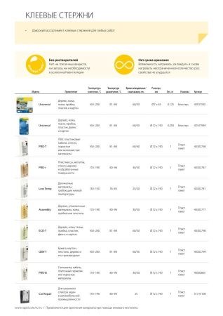 RAPID d7 x 65 мм, 125 г, универсальный клеевой стержень по цене 630 руб. купить в Воронеже.