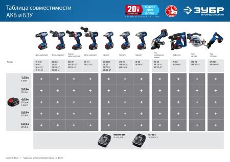 S-18-4 T7 Аккумуляторная батарея 18 В, Li-Ion PRO, 4.0 Ач, ЗУБР Профессионал по цене  купить в Воронеже.