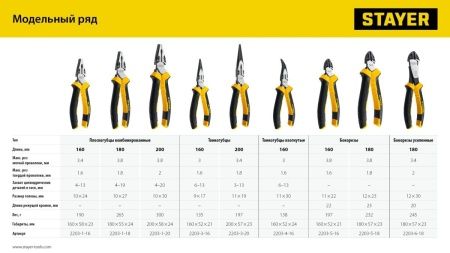 STAYER Hercules, 160 мм, изогнутые тонкогубцы (2203-4-16) по цене 620 руб. купить в Воронеже.