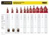 STAYER RED FORCE, 2 т, 181 - 345 мм, бутылочный гидравлический домкрат, Professional (43160-2) по цене 1 440 руб. купить в Воронеже.