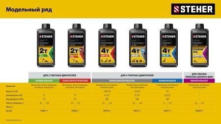 STEHER цепное минеральное масло для бензо и электропил, 1 л по цене  купить в Воронеже.